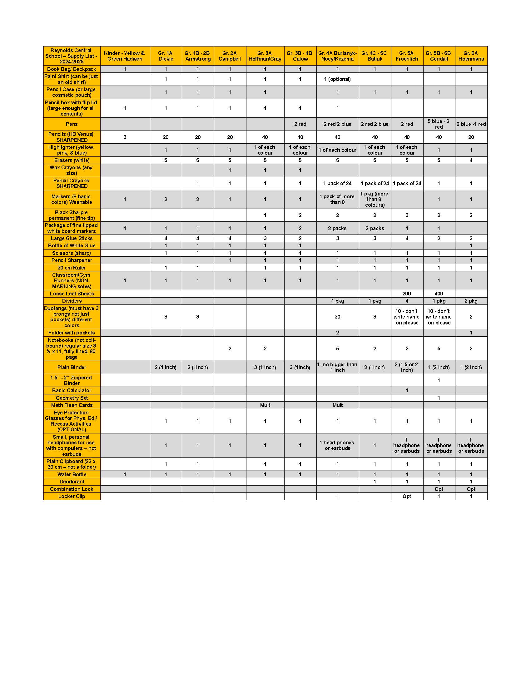 2024 - 2025 Supply List